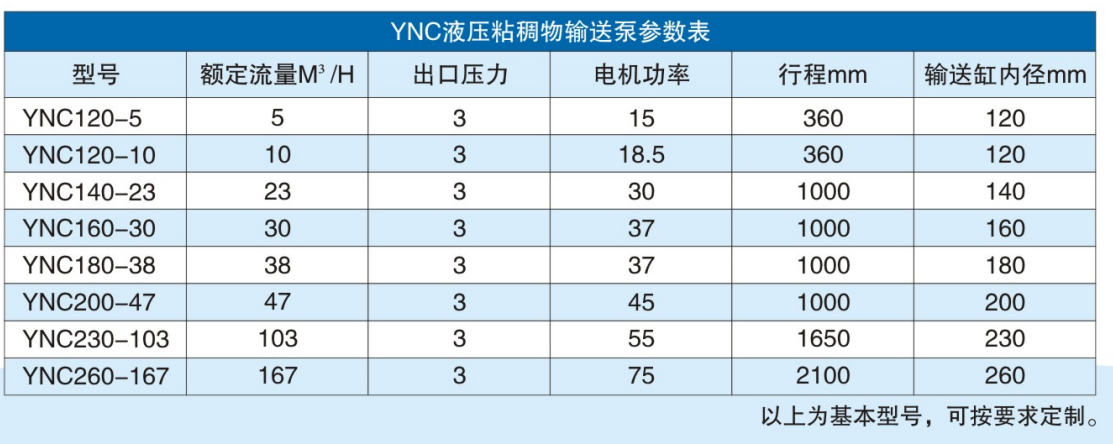 含水80%市政污泥輸送存儲(chǔ)系統(tǒng)