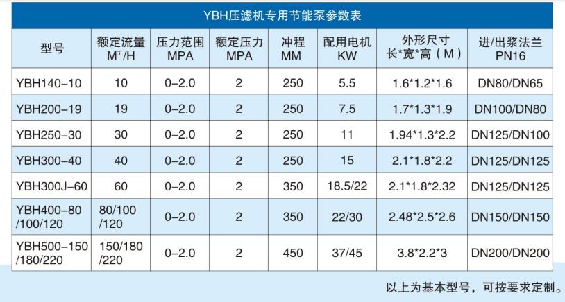 節(jié)能型陶瓷泥漿泵參數(shù)